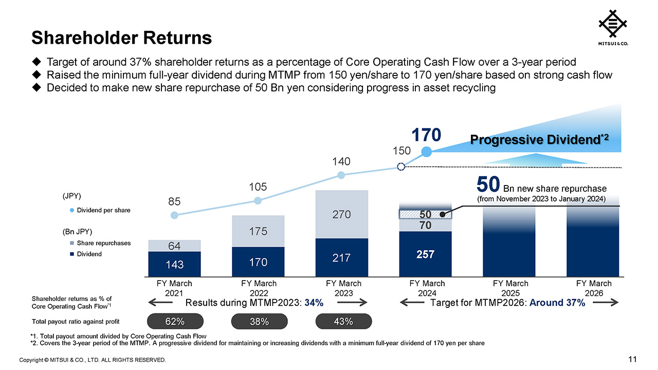 Shareholder Returns