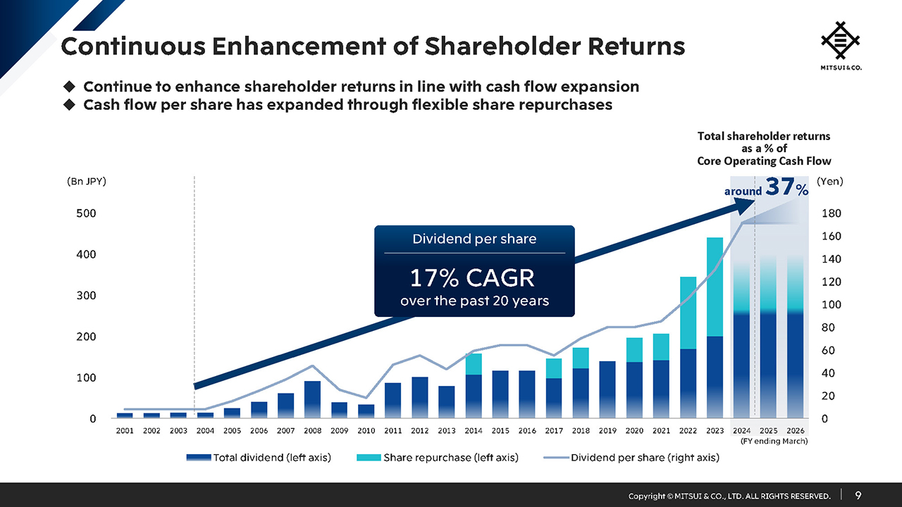 Continuous Enhancement of Shareholder Returns