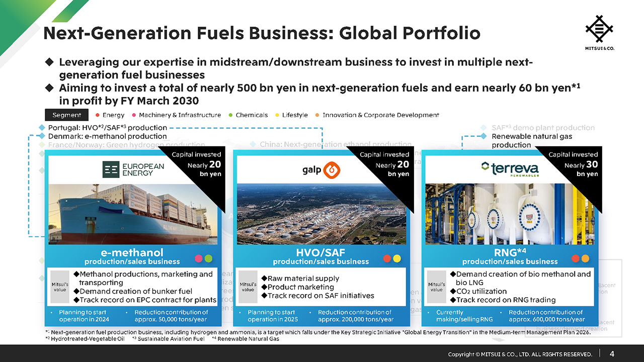 Next-Generation Fuels Business: Global Portfolio