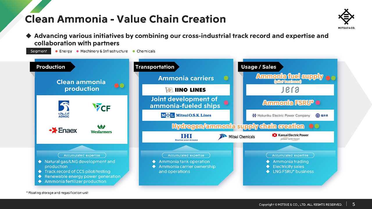 Clean Ammonia - Value Chain Creation