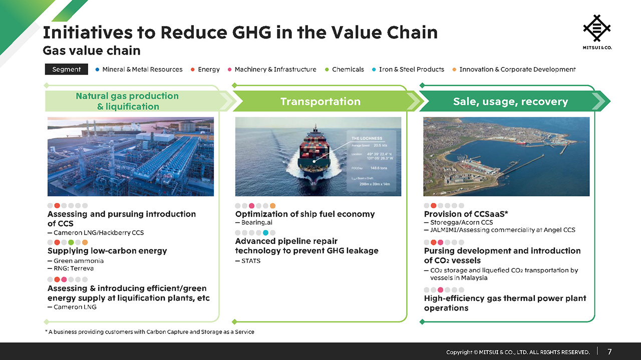 Initiatives to Reduce GHG in the Value Chain - Gas value chain