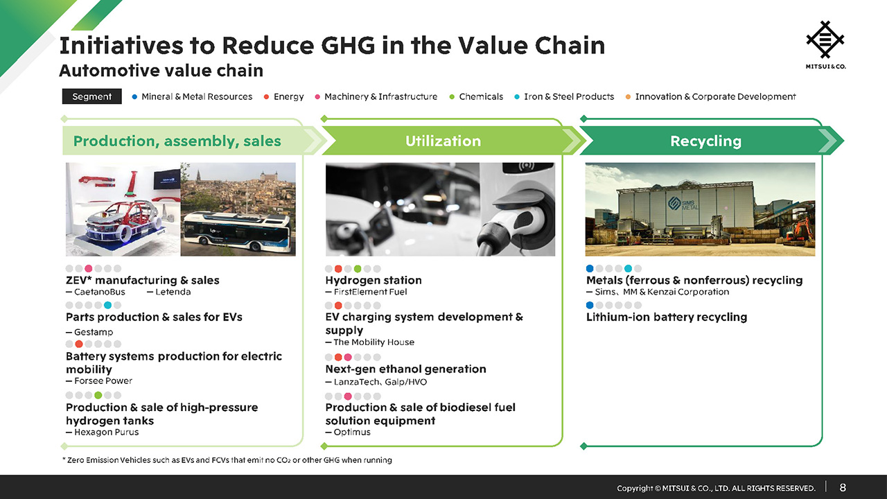 Initiatives to Reduce GHG in the Value Chain - Automotive value chain