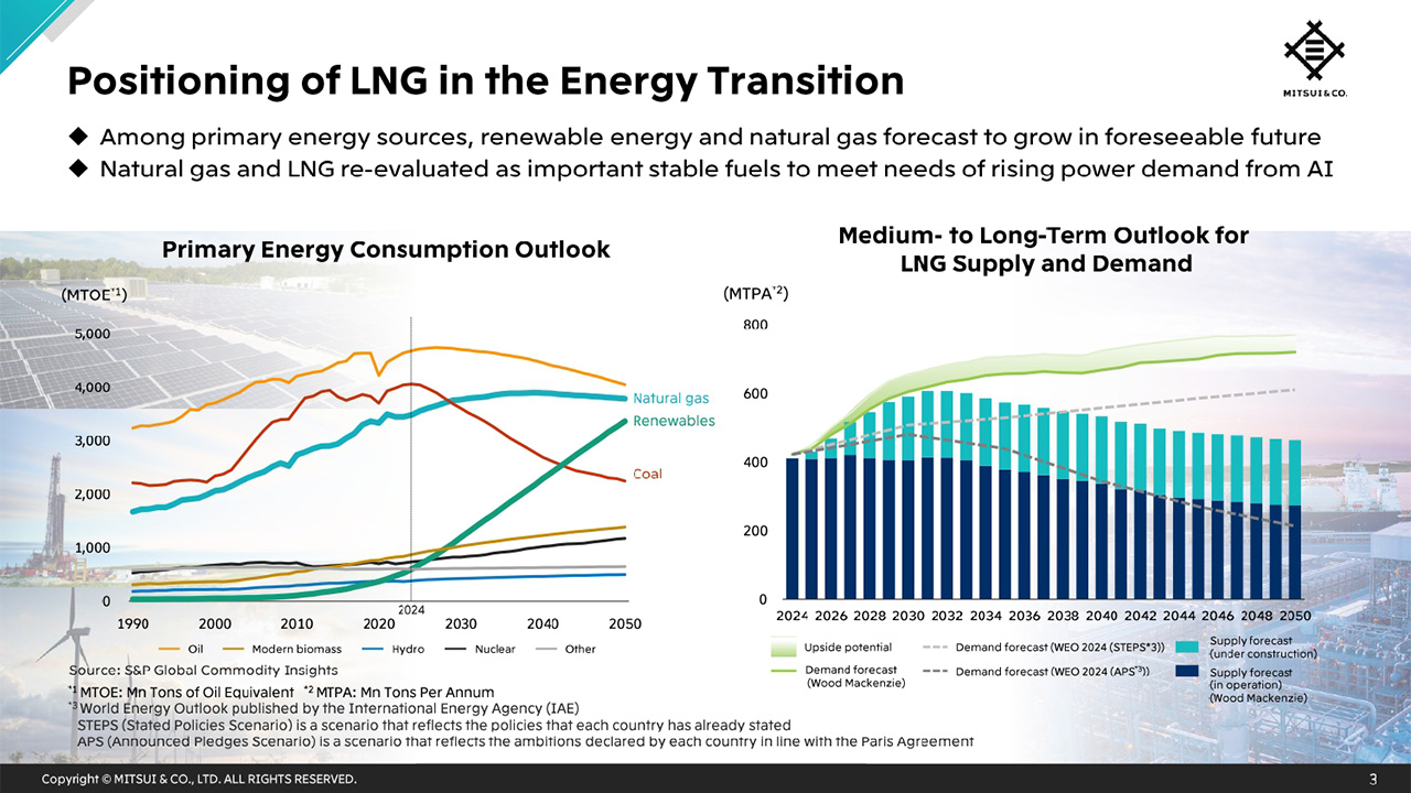 Positioning of LNG in the Energy Transition