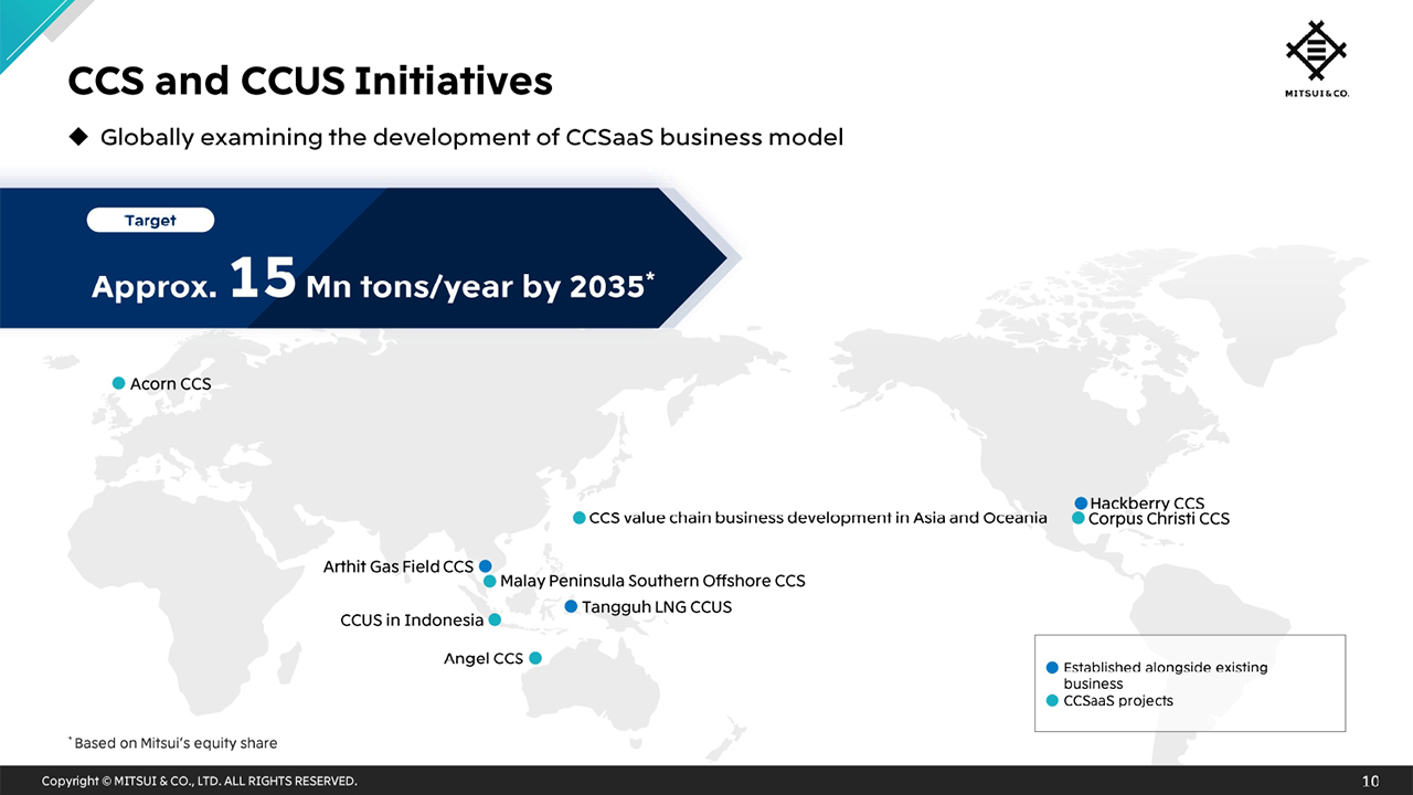CCS and CCUS Initiatives