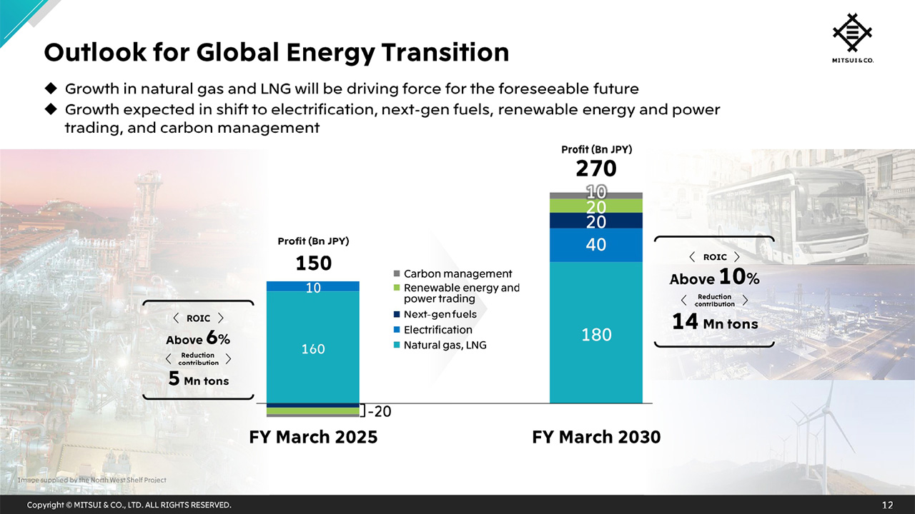 Outlook for Global Energy Transition