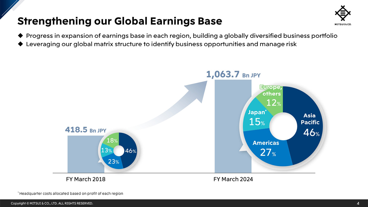 Strengthening our Global Earnings Base