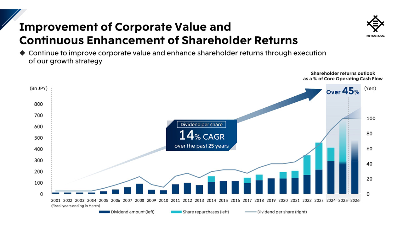 Improvement of Corporate Value and Continuous Enhancement of Shareholder Returns