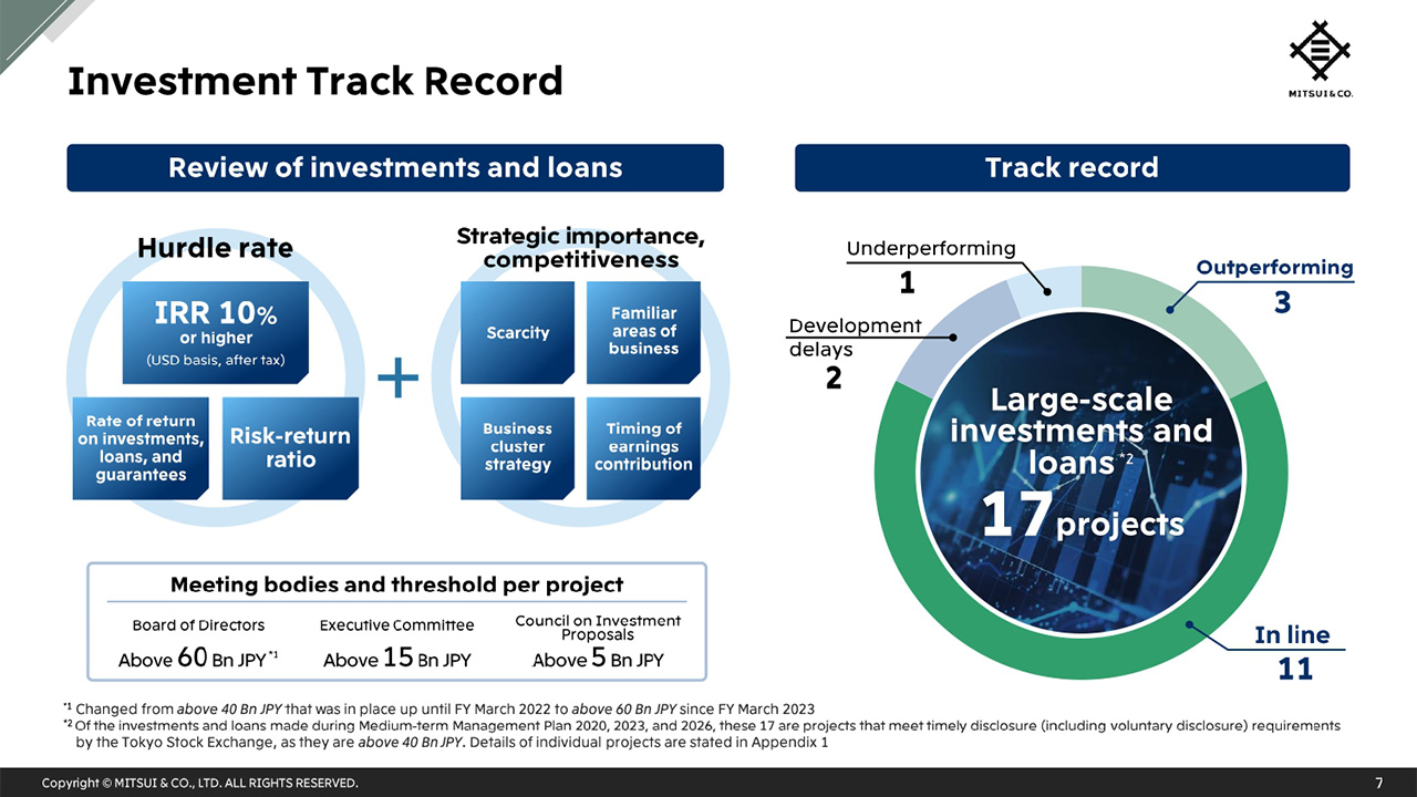 Investment Track Record