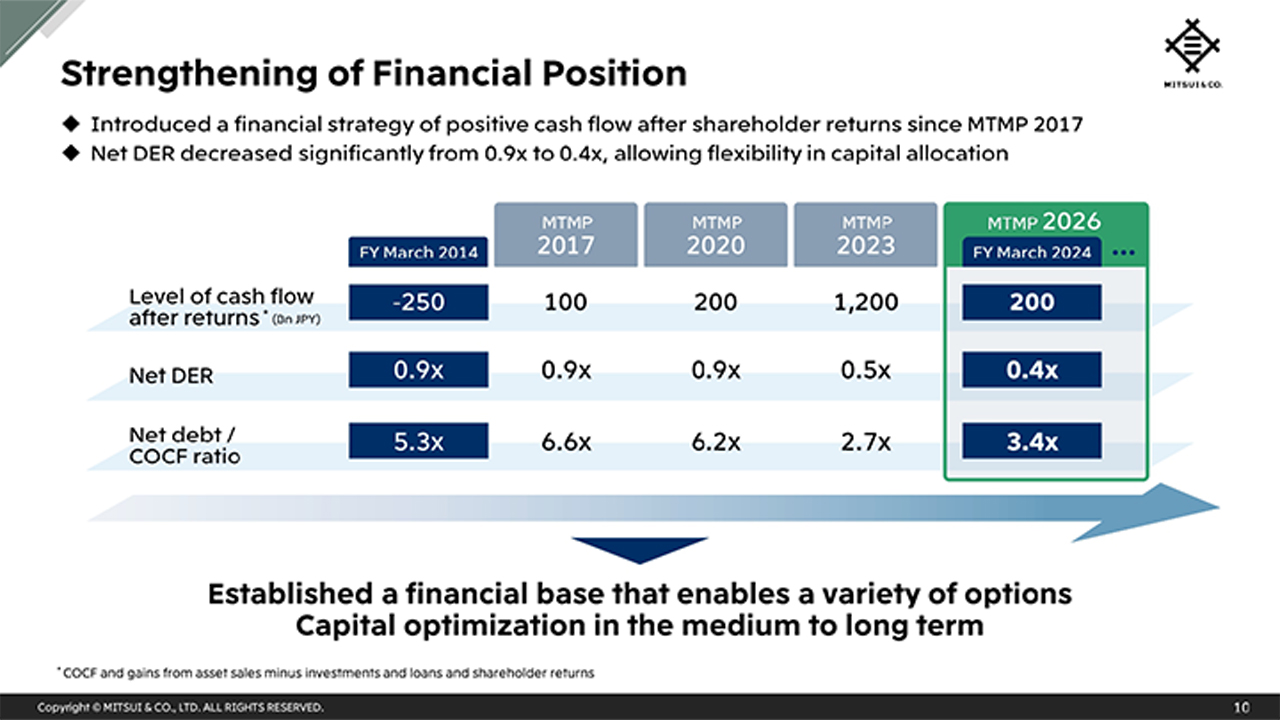 Strengthening our Financial Position