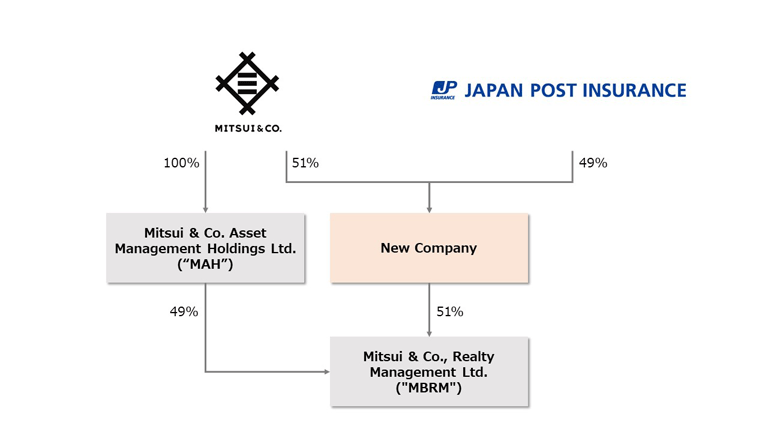 Business Scheme