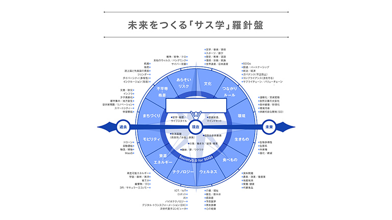「サス学」羅針盤